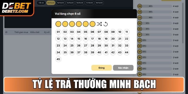 Tỷ lệ trả thưởng minh bạch